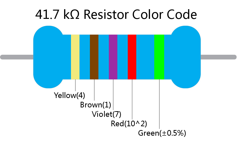 41.7 k ohm Resistor Color Code 5 band