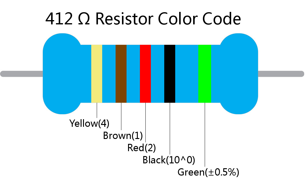 412  ohm Resistor Color Code 5 band