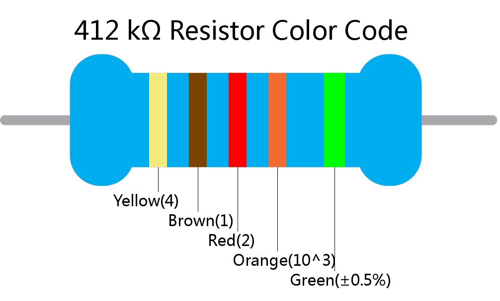 412 k ohm Resistor Color Code 5 band