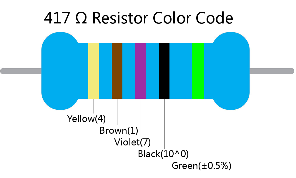 417  ohm Resistor Color Code 5 band