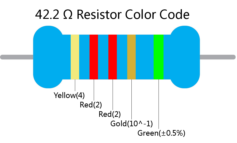 42.2  ohm Resistor Color Code 5 band