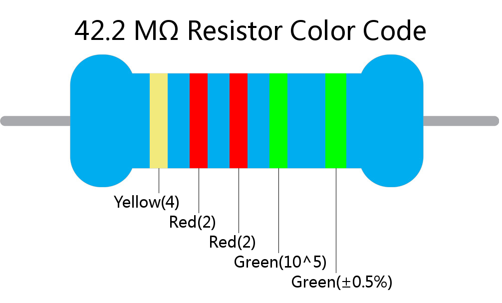 42.2 M ohm Resistor Color Code 5 band