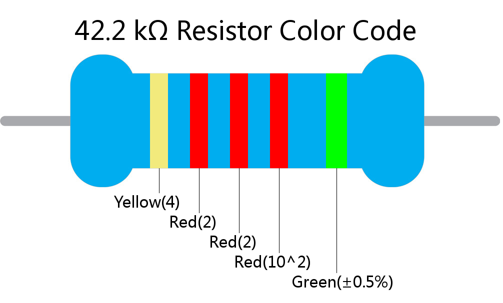 42.2 k ohm Resistor Color Code 5 band