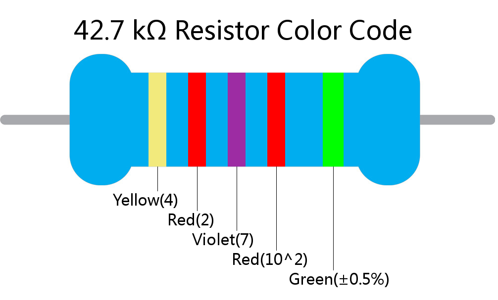 42.7 k ohm Resistor Color Code 5 band