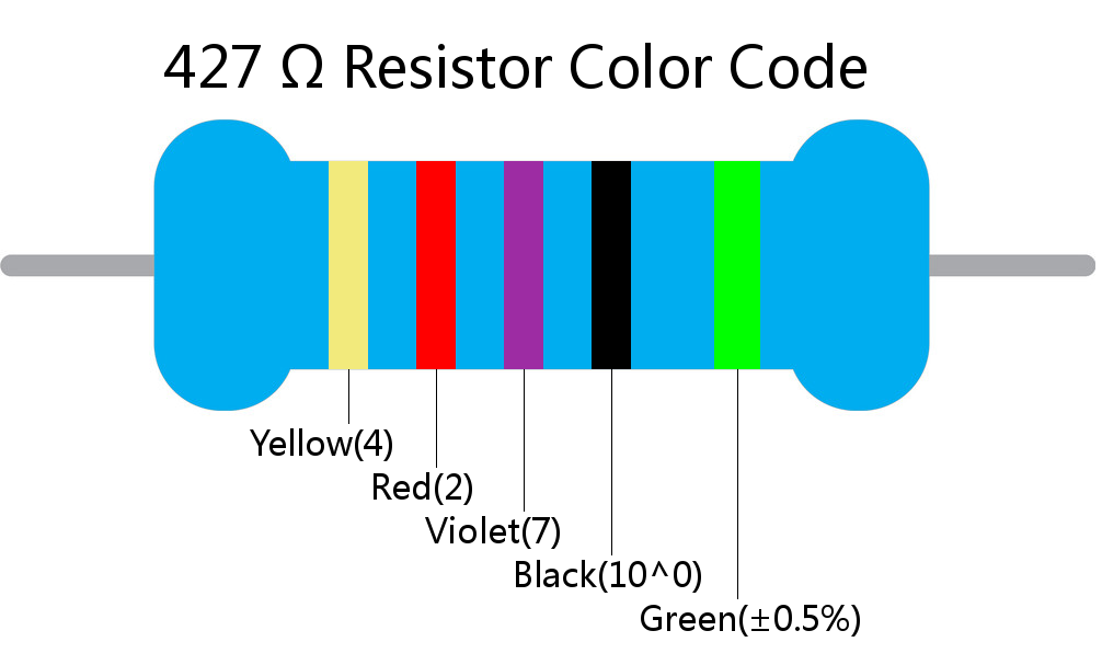 427  ohm Resistor Color Code 5 band