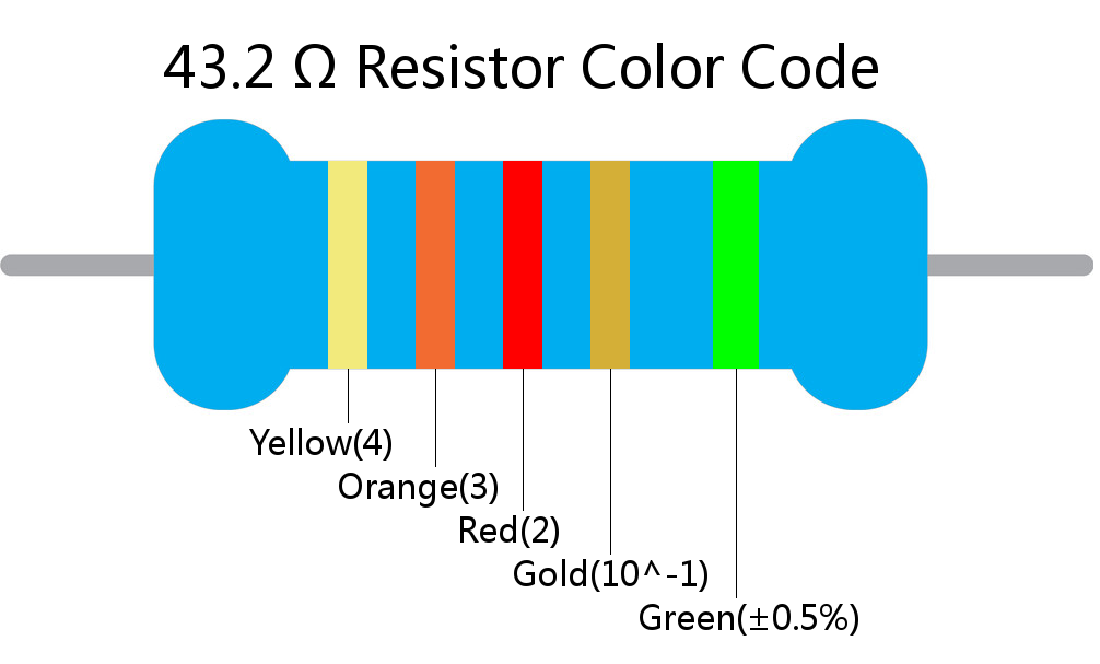 43.2  ohm Resistor Color Code 5 band