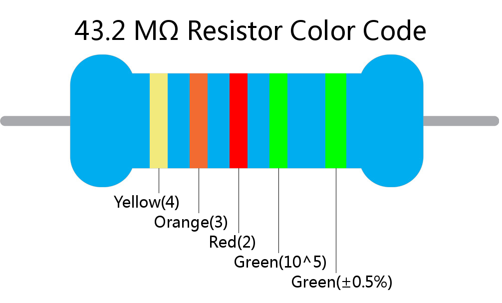 43.2 M ohm Resistor Color Code 5 band