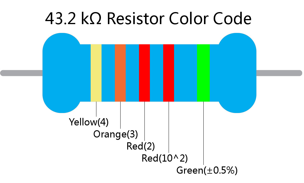 43.2 k ohm Resistor Color Code 5 band