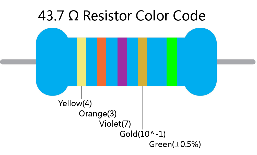 43.7  ohm Resistor Color Code 5 band