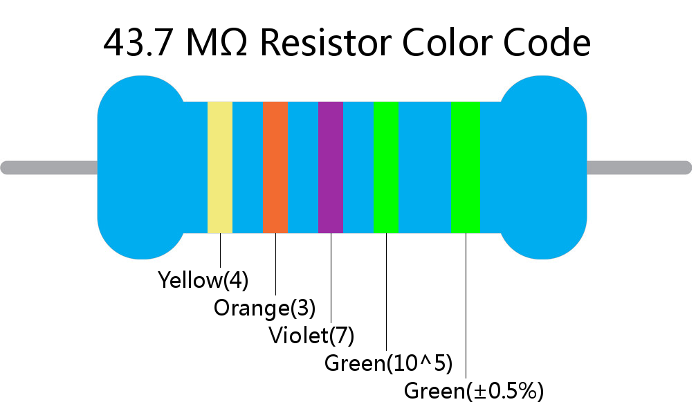 43.7 M ohm Resistor Color Code 5 band