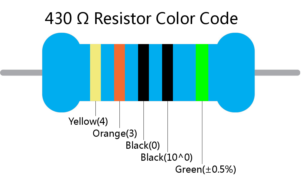 430  ohm Resistor Color Code 5 band