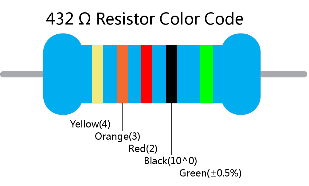 432  ohm Resistor Color Code 5 band