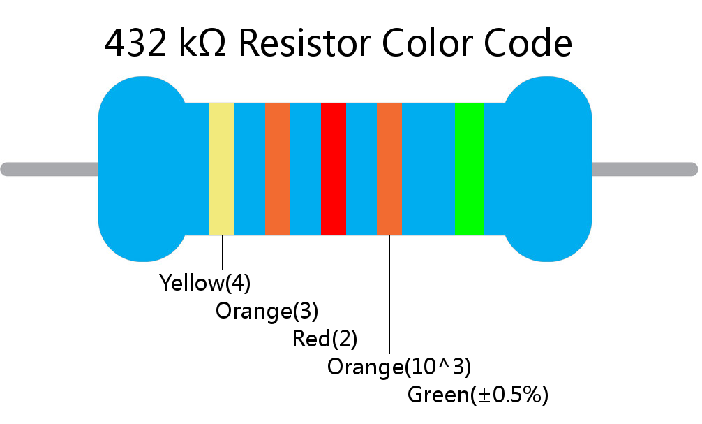 432 k ohm Resistor Color Code 5 band