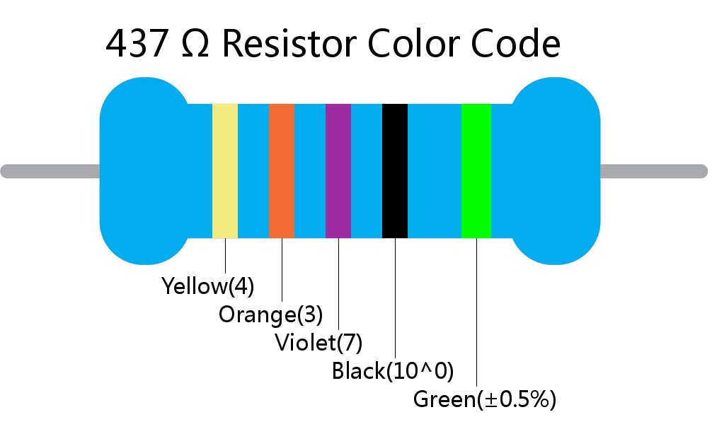 437  ohm Resistor Color Code 5 band