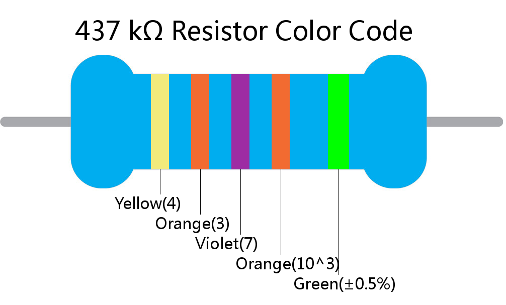 437 k ohm Resistor Color Code 5 band