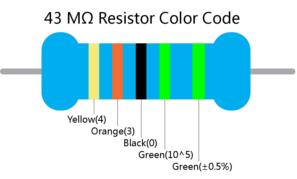 43 M ohm Resistor Color Code 5 band