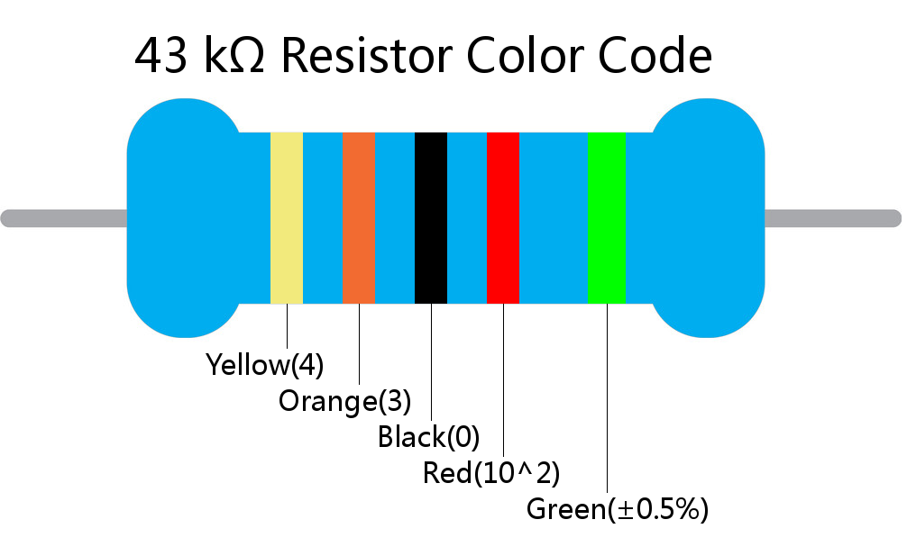 43 k ohm Resistor Color Code 5 band