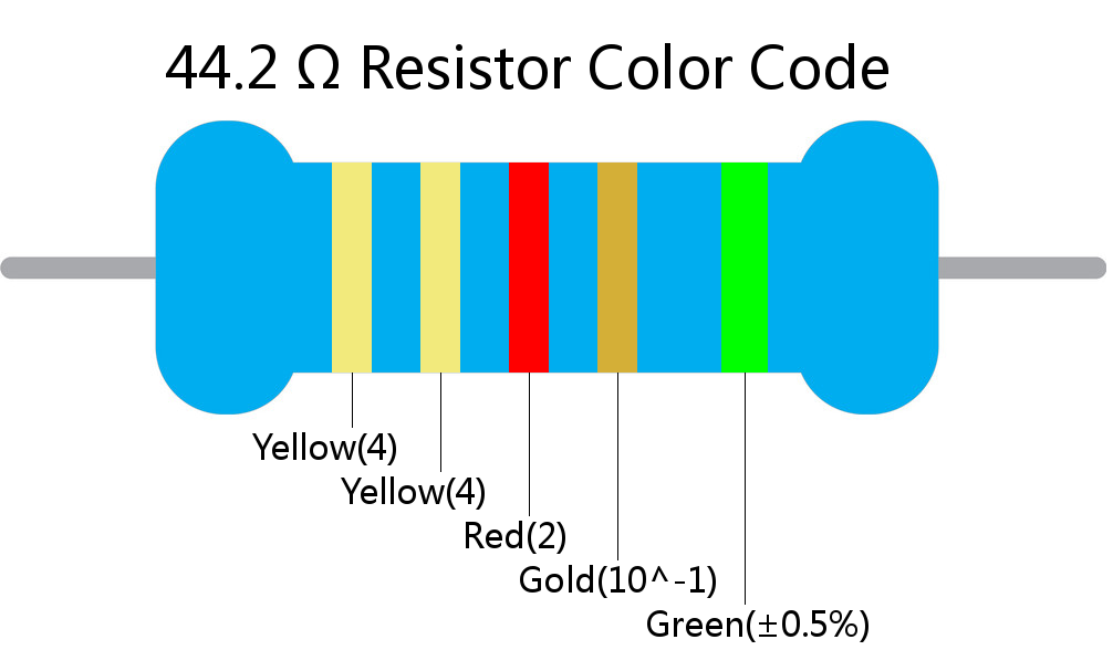 44.2  ohm Resistor Color Code 5 band