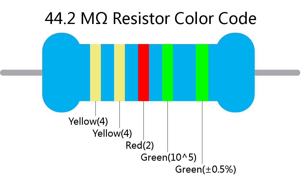 44.2 M ohm Resistor Color Code 5 band