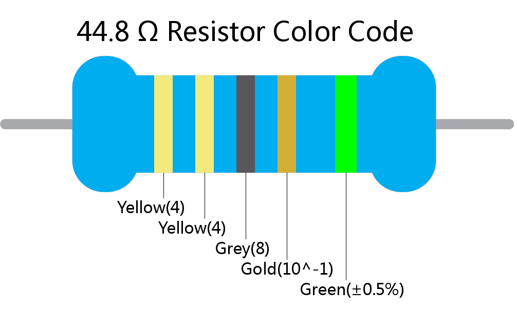 44.8  ohm Resistor Color Code 5 band