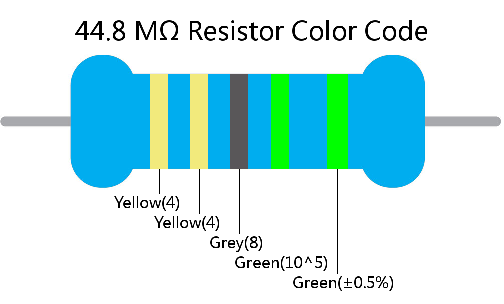 44.8 M ohm Resistor Color Code 5 band