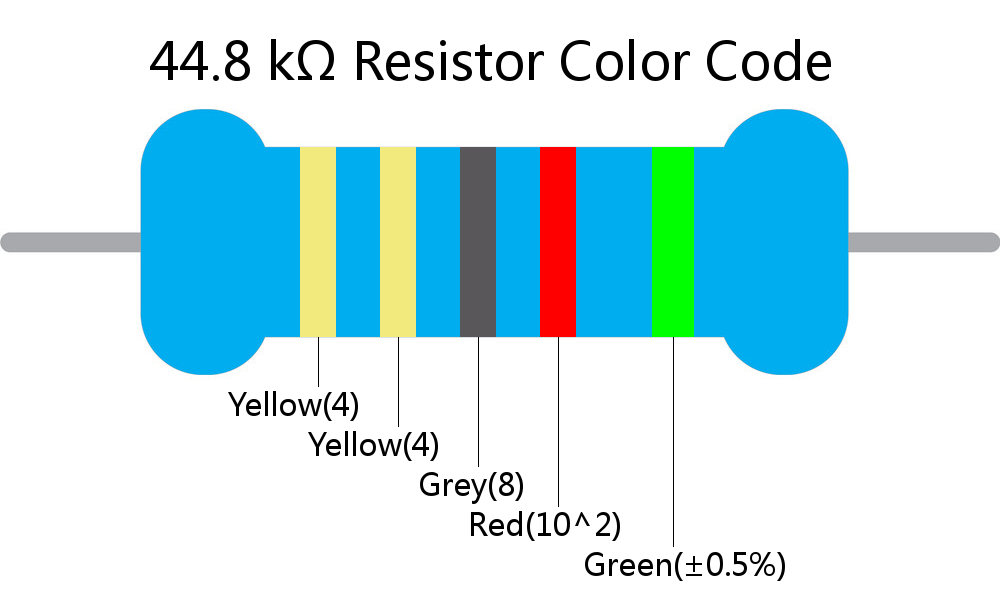 44.8 k ohm Resistor Color Code 5 band