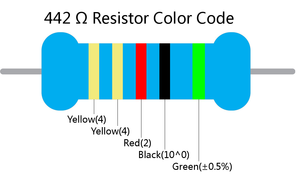 442  ohm Resistor Color Code 5 band