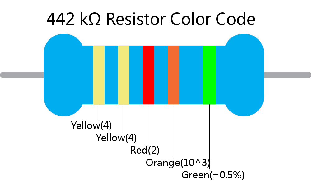 442 k ohm Resistor Color Code 5 band