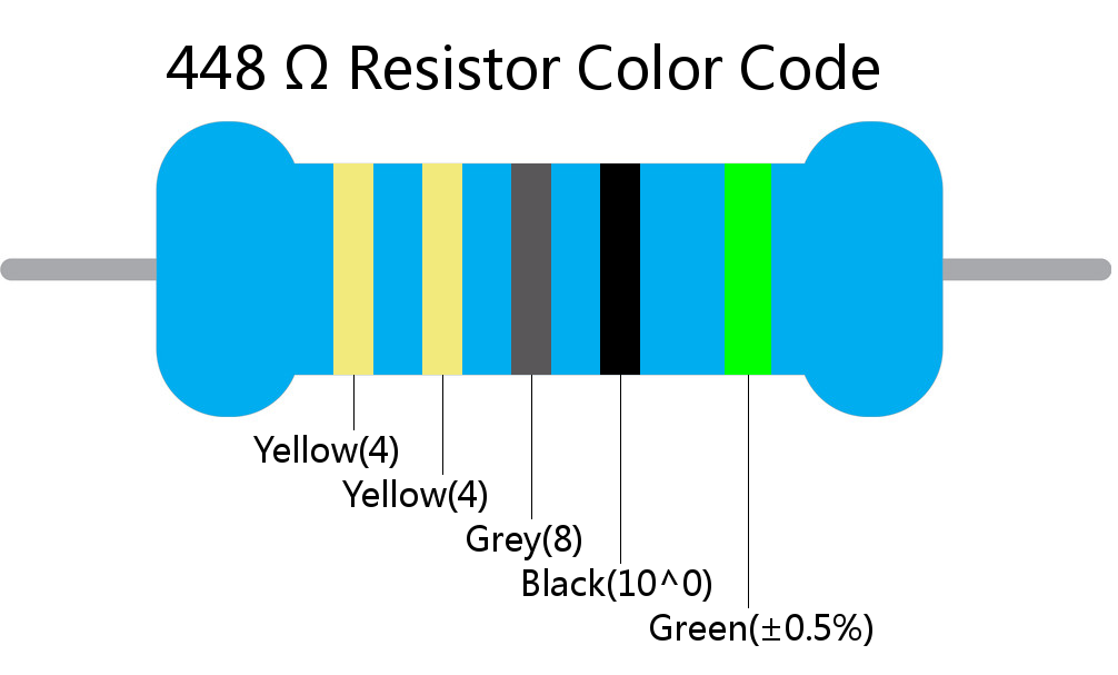 448  ohm Resistor Color Code 5 band