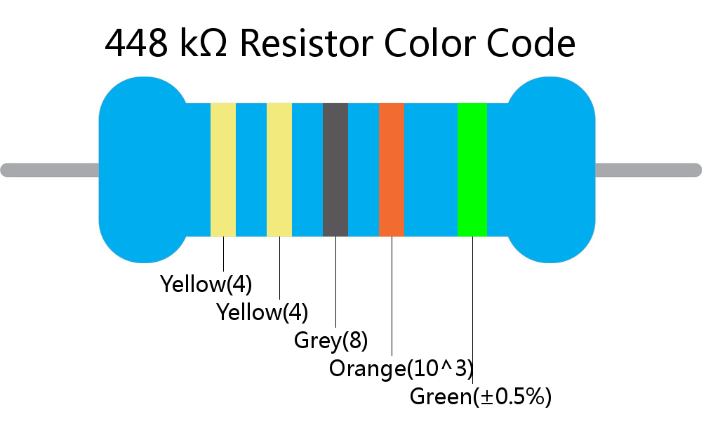 448 k ohm Resistor Color Code 5 band