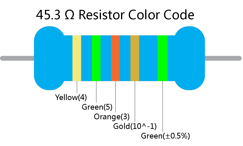 45.3  ohm Resistor Color Code 5 band