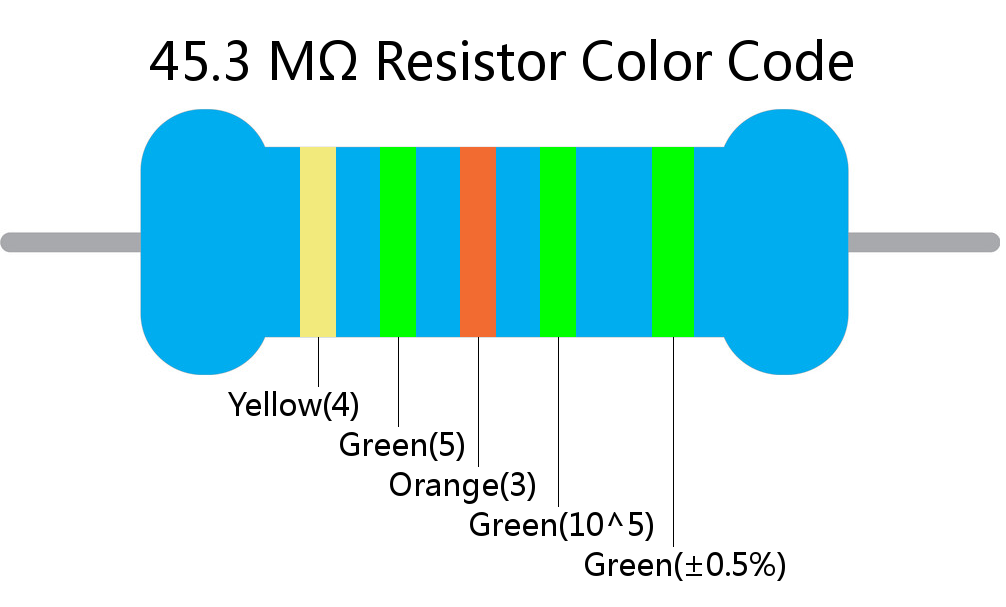 45.3 M ohm Resistor Color Code 5 band