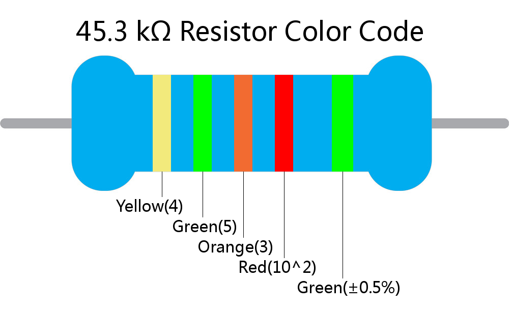 45.3 k ohm Resistor Color Code 5 band