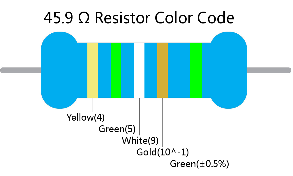 45.9  ohm Resistor Color Code 5 band