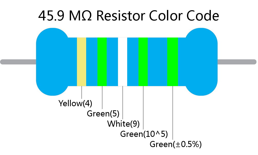 45.9 M ohm Resistor Color Code 5 band