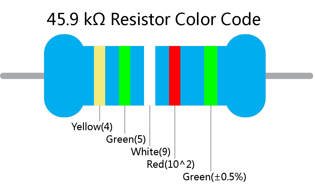 45.9 k ohm Resistor Color Code 5 band