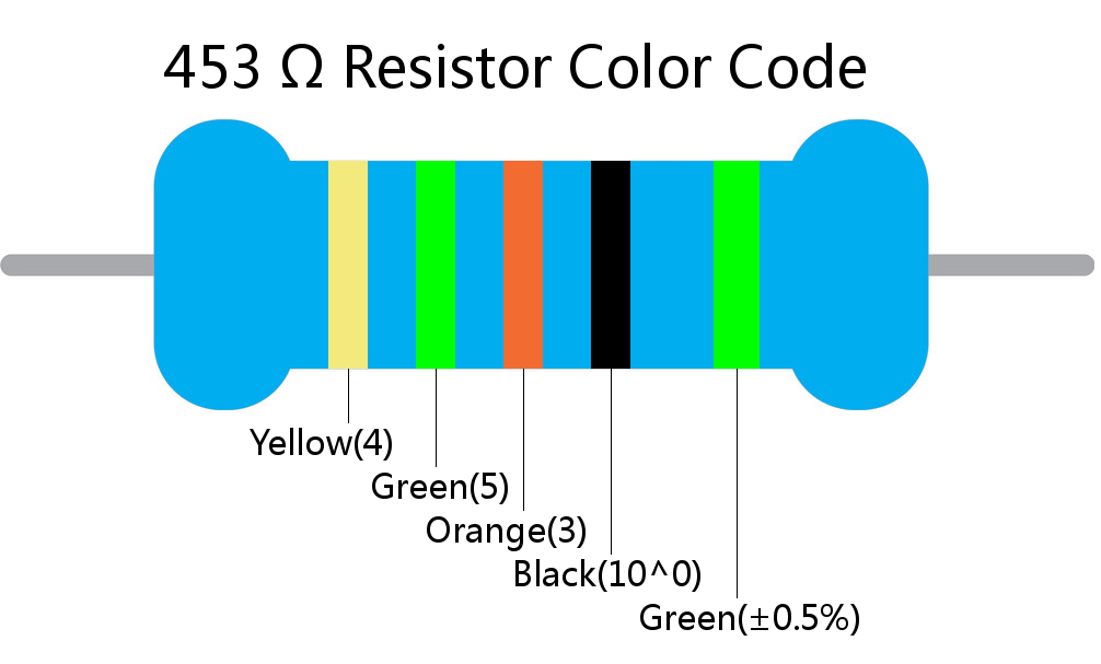 453  ohm Resistor Color Code 5 band