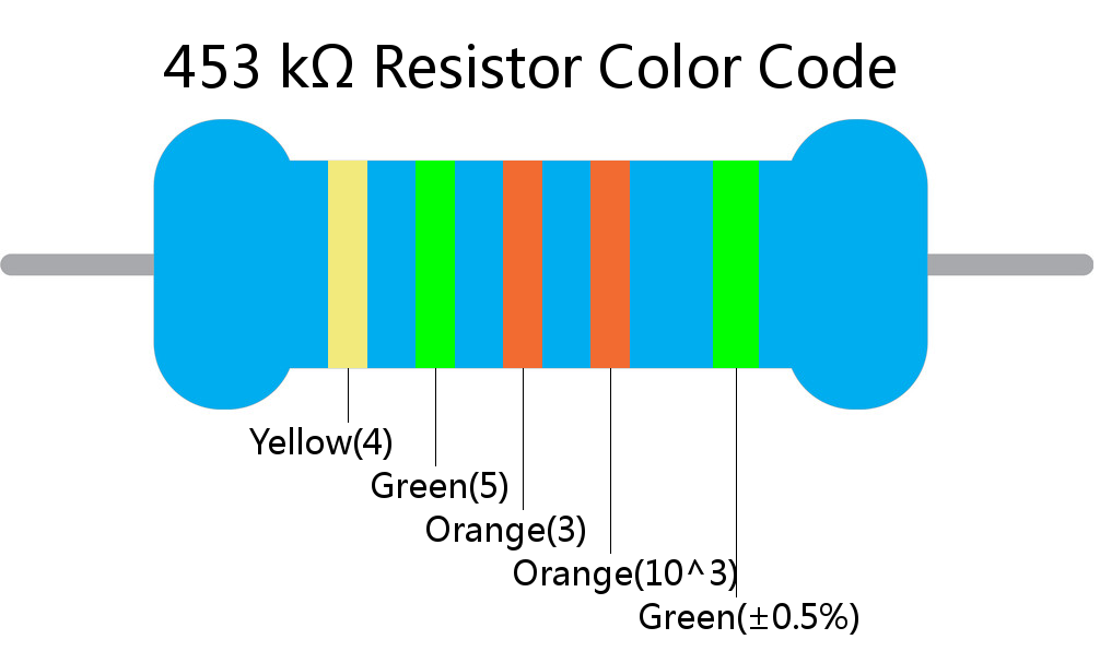 453 k ohm Resistor Color Code 5 band