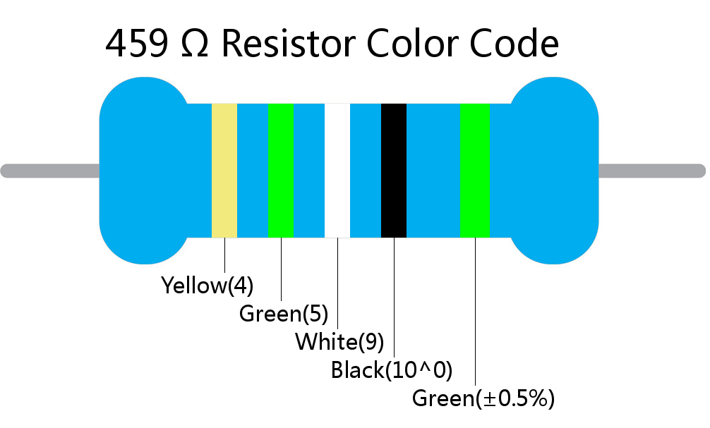 459  ohm Resistor Color Code 5 band