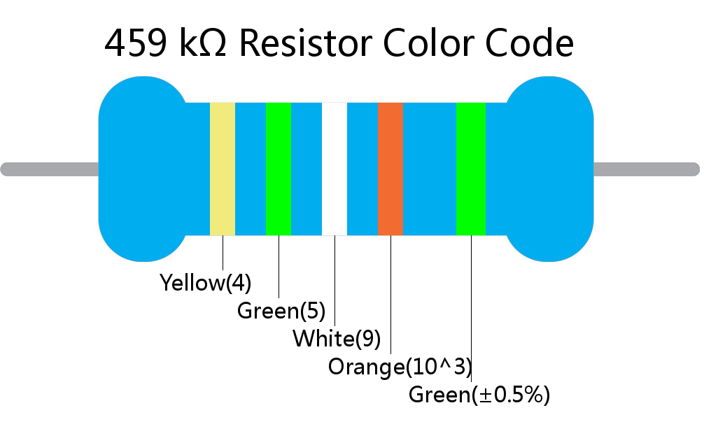 459 k ohm Resistor Color Code 5 band