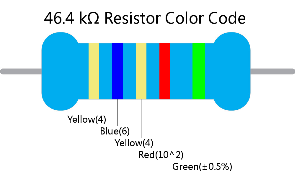 46.4 k ohm Resistor Color Code 5 band