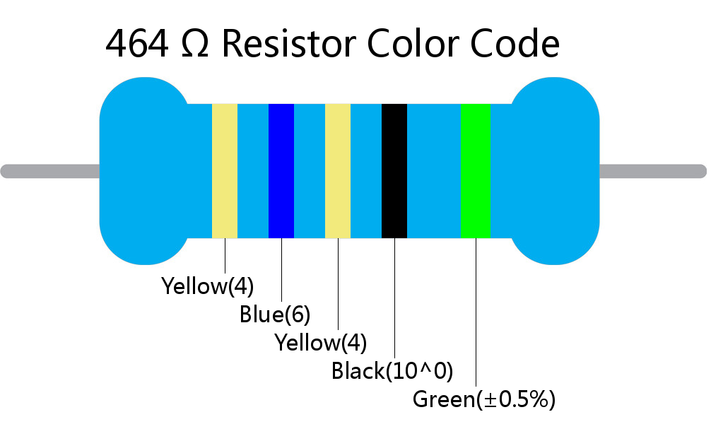 464  ohm Resistor Color Code 5 band