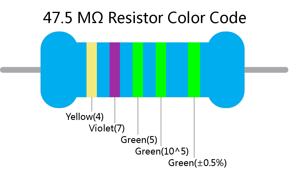 47.5 M ohm Resistor Color Code 5 band