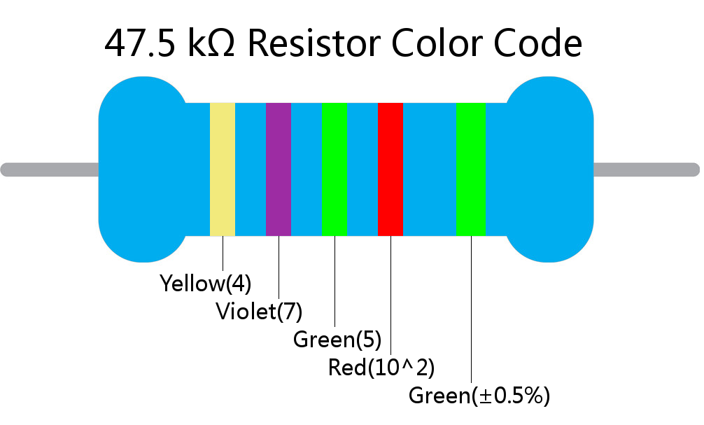 47.5 k ohm Resistor Color Code 5 band