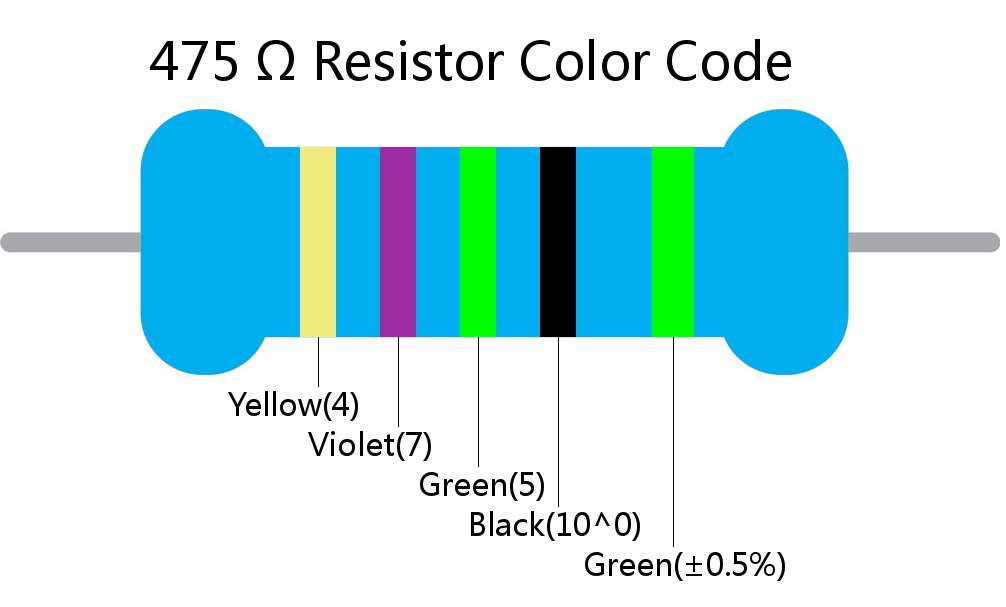 475  ohm Resistor Color Code 5 band