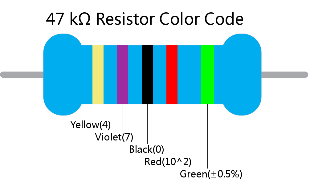 47 k ohm Resistor Color Code 5 band