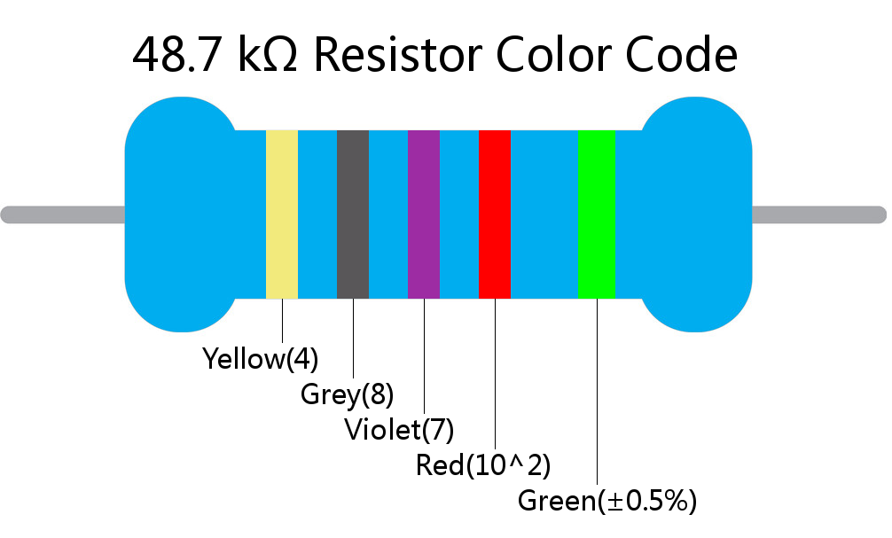 48.7 k ohm Resistor Color Code 5 band