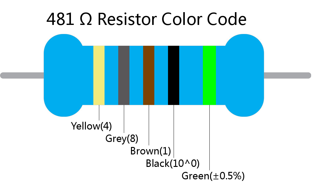 481  ohm Resistor Color Code 5 band