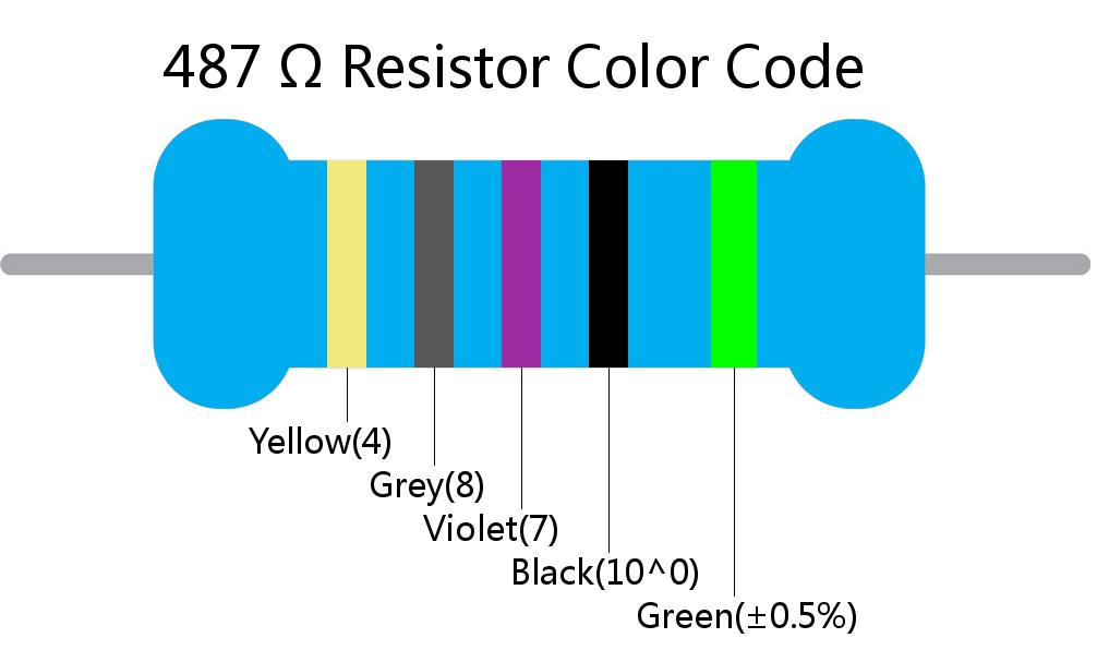 487  ohm Resistor Color Code 5 band