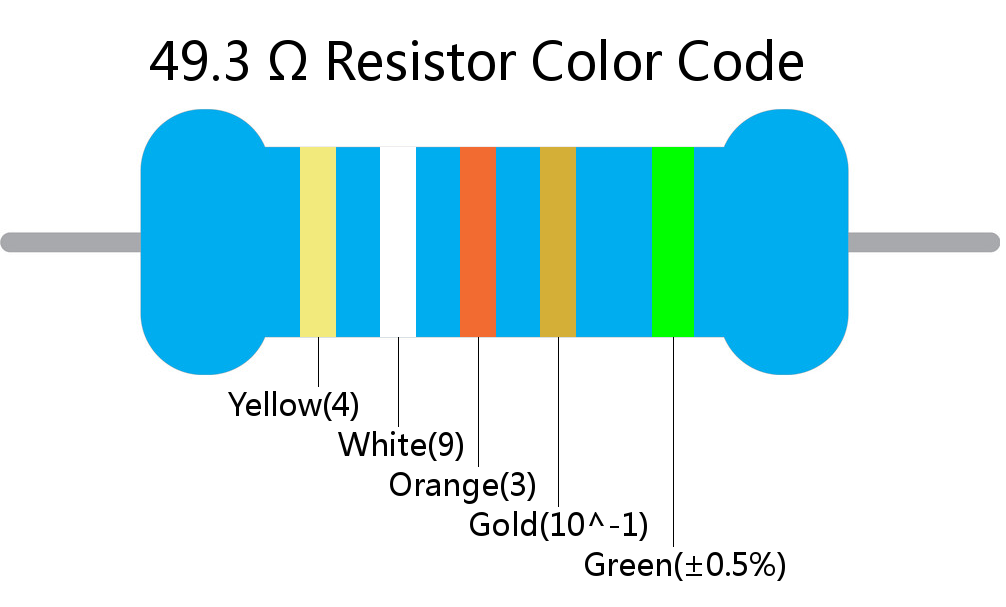 49.3  ohm Resistor Color Code 5 band